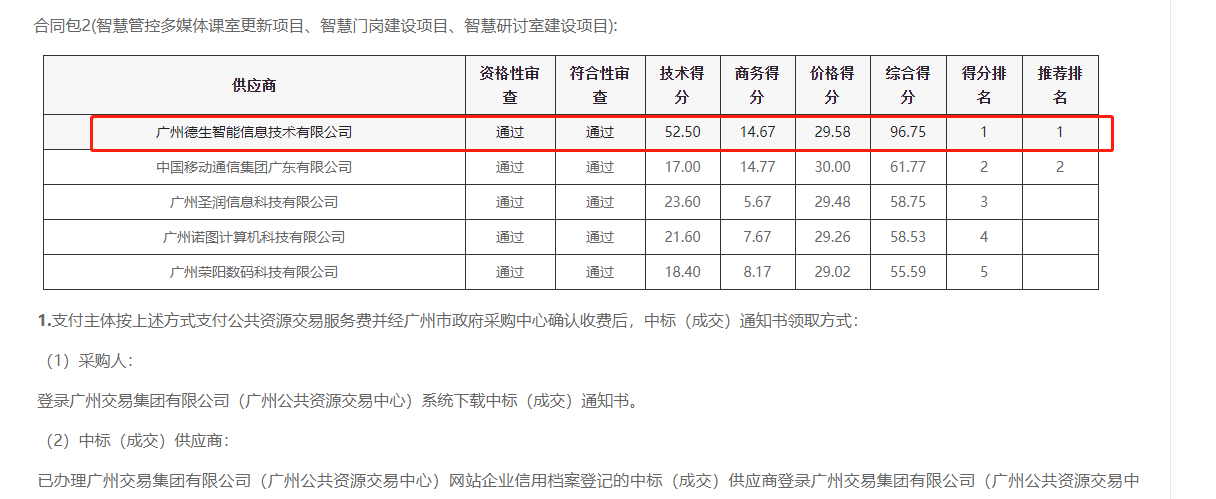 永信贵宾 217永信喜提大标！ 智慧校园一卡通，助力广州市技师学院校园信息化建设